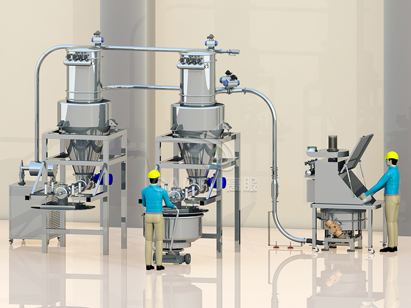 計(jì)量稱重系統(tǒng)