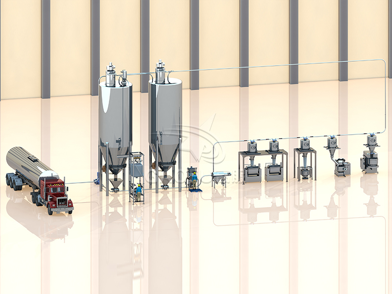 供料系統 供料系統