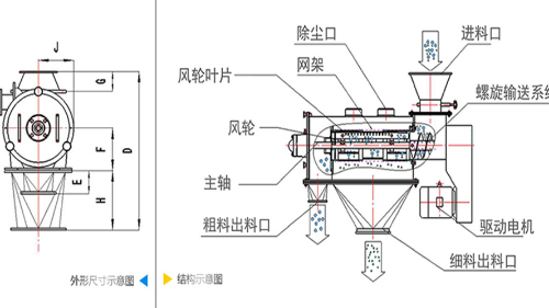 氣流篩分機(jī)工作原理圖、結(jié)構(gòu)圖及型號參數(shù)